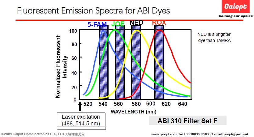 abi3100鎿嶄綔娴佺▼,abi3150鍜宎bi3130鍖哄埆