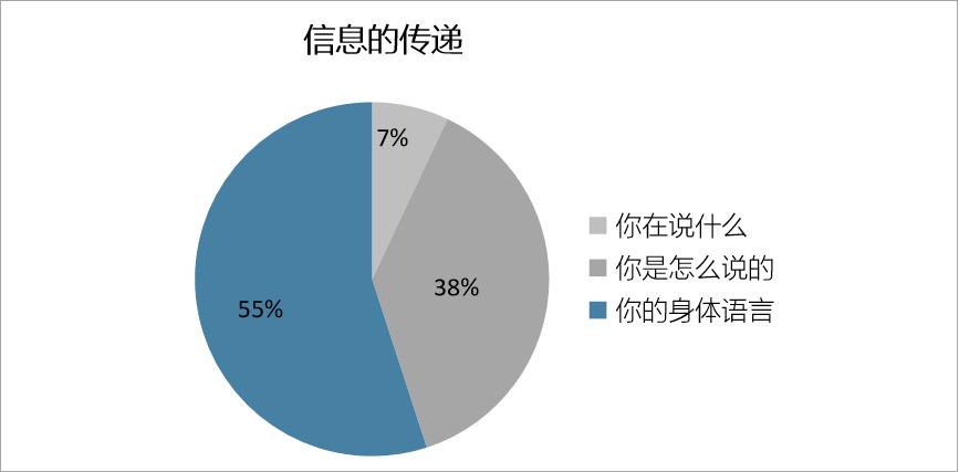 职场实用礼仪视频,职场餐桌礼仪