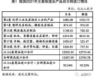 美日韩宴会,美日韩的总结