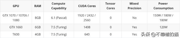机器学习显卡算力排名,机器学习专业显卡a100