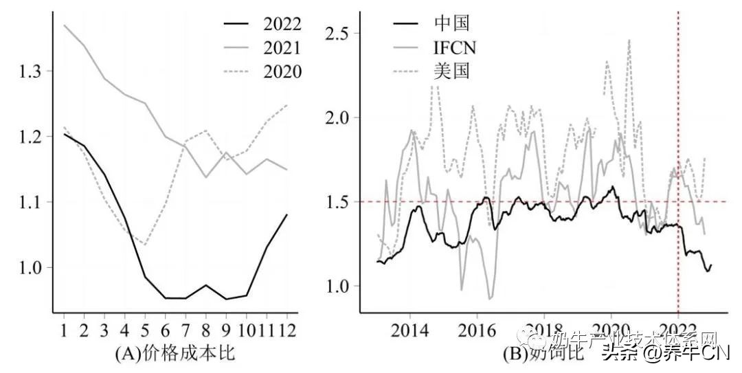 2024奶业形势分析,奶业经济形势