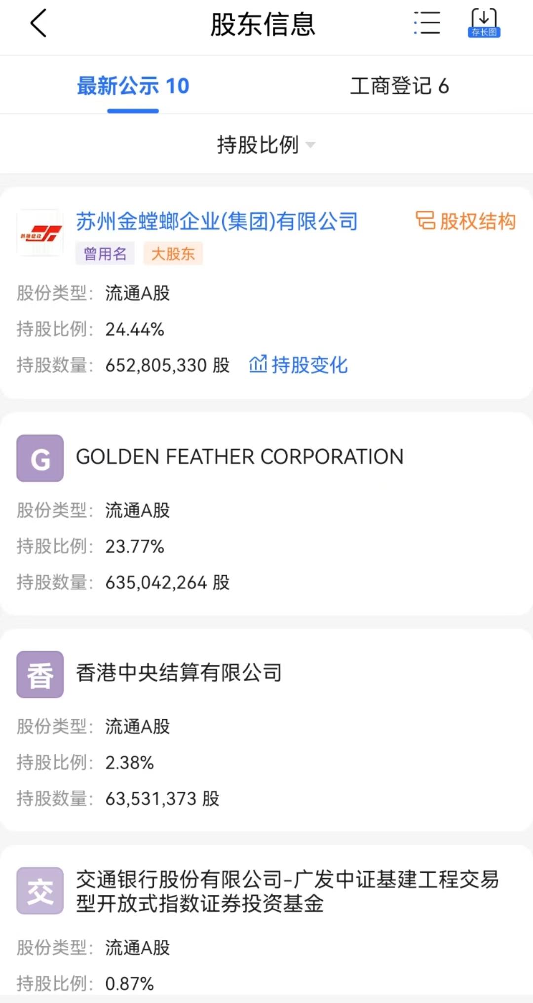 金螳螂恒大合作,金螳螂接盘恒大
