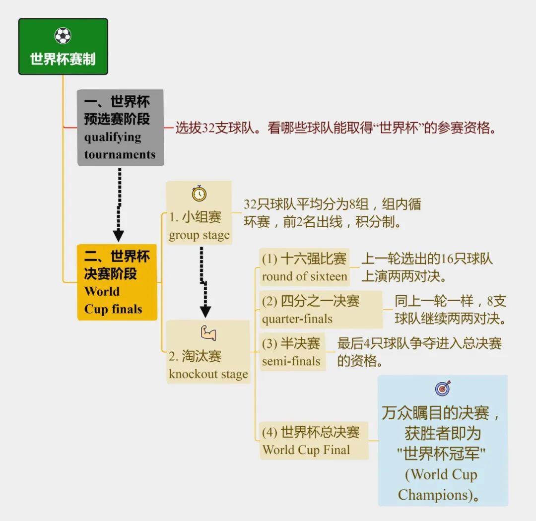 带你了解卡塔尔世界杯英语,卡塔尔世界杯三次爆冷