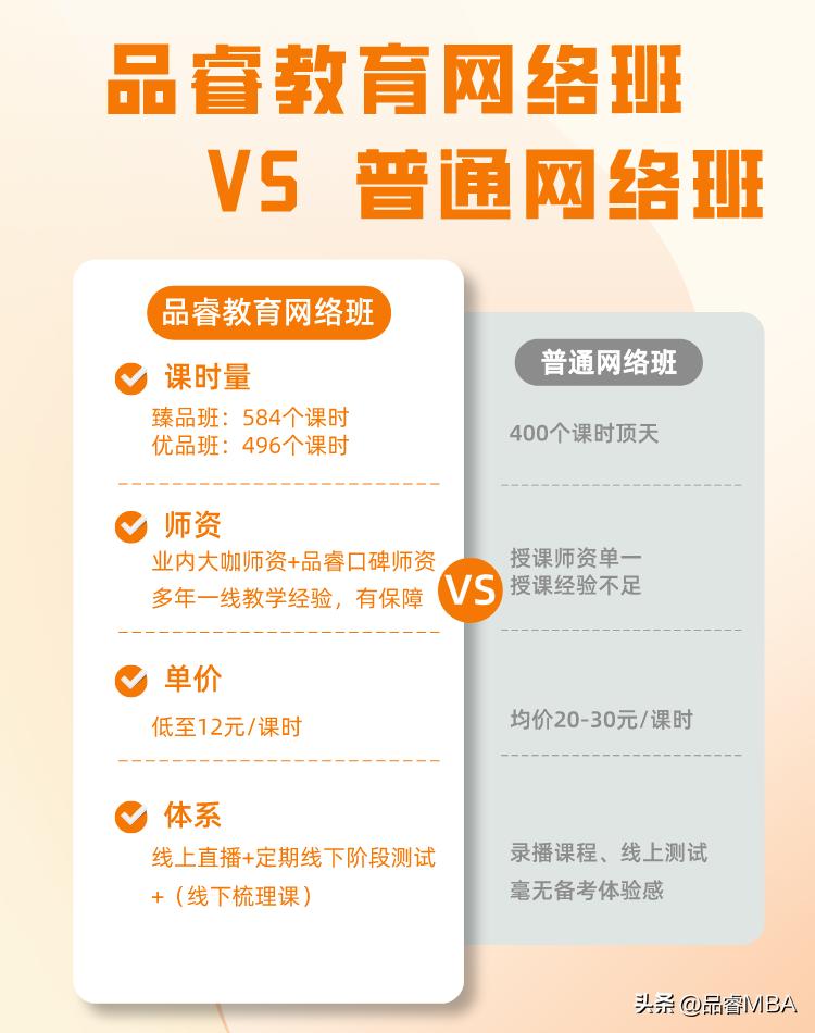 考研网络班,考研网络辅导培训集训营