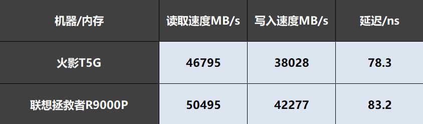 火影t9c3060游戏本测评,最便宜3070游戏本