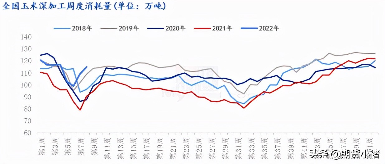 玉米期货供需最新消息,玉米价格再次掀起高潮