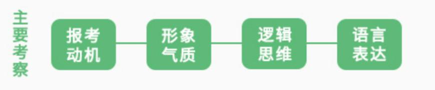 现役军人报考军校的要求与条件,报考军校警校体检有什么要求