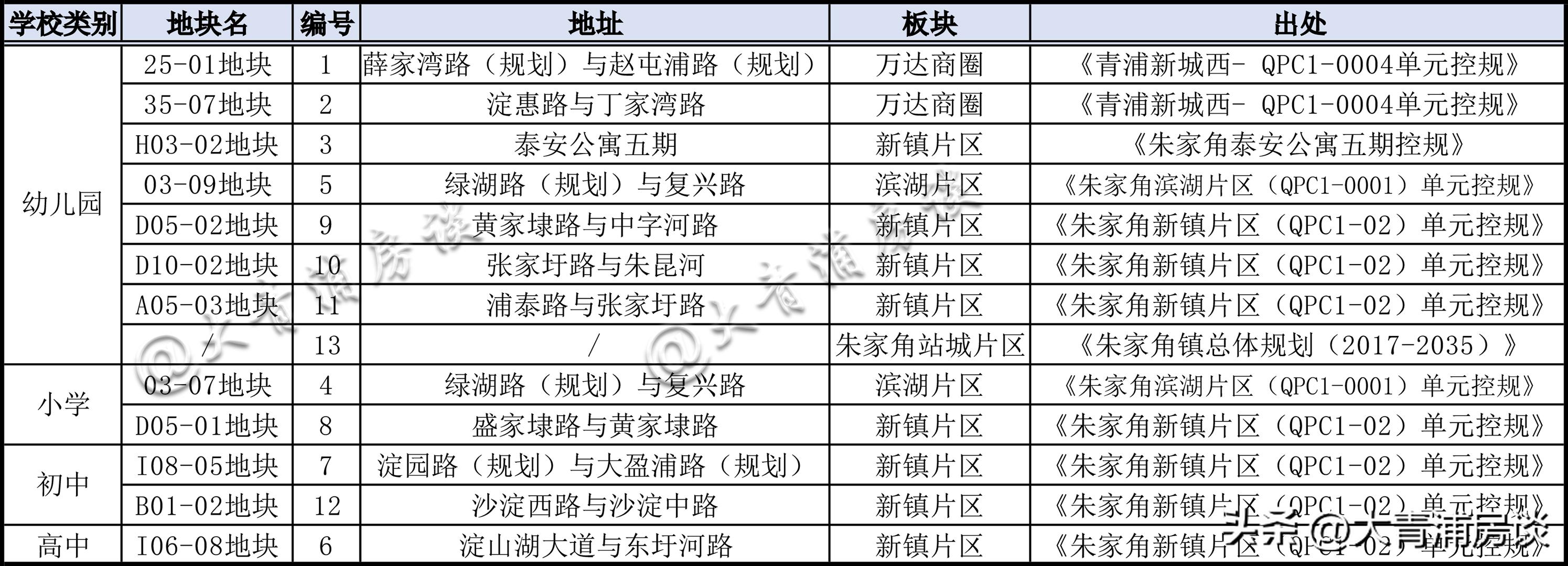 至2035年，规划34所学校，朱家角镇基础教育资源规划（深度解析）