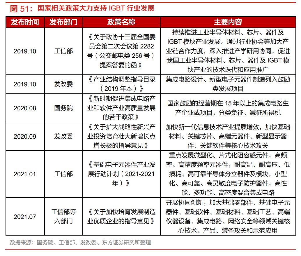 igbt芯片龙头全球份额25%,igbt国内龙头企业