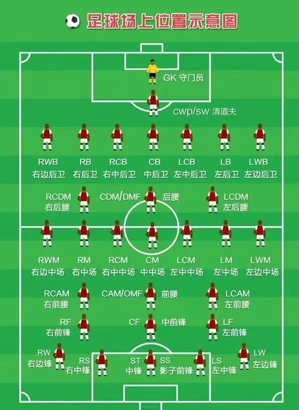 女子足球为什么不火,为啥足球那么火