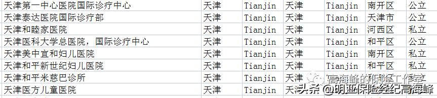 永安儿童保险,儿童可以投保惠辽保吗