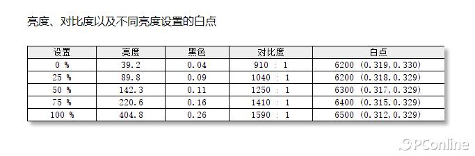 飞利浦27英寸4k144hznanoips,飞利浦nanoips