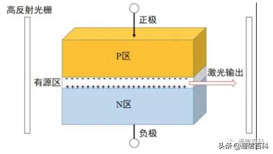 光纤通信技术是如何运作的,光纤通信功能