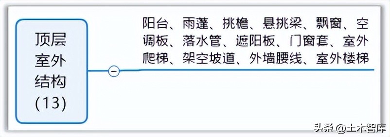 建筑物节点的构造,边缘构件顶层构造