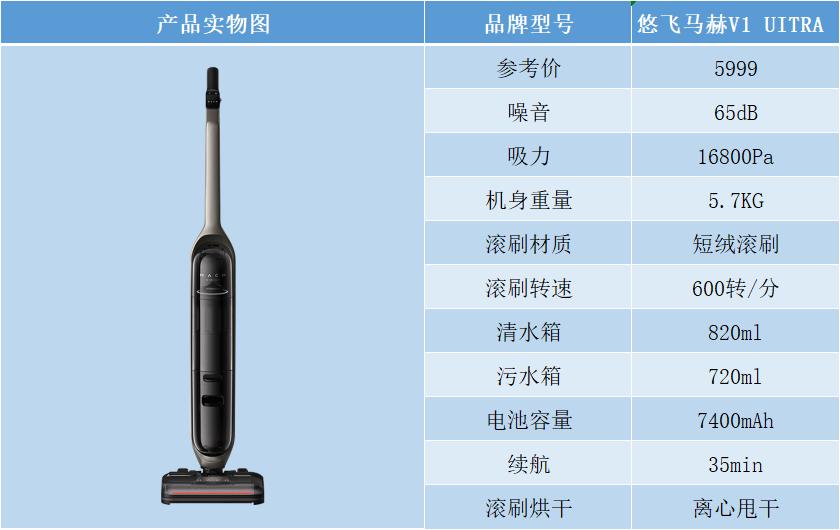 2023年洗地机十大品牌,2023现在洗地机哪个品牌的好