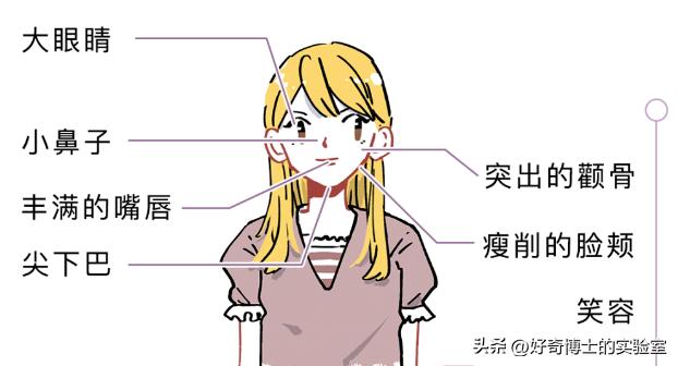 怎么知道自己颜值,怎样才能看到自己更真实的颜值