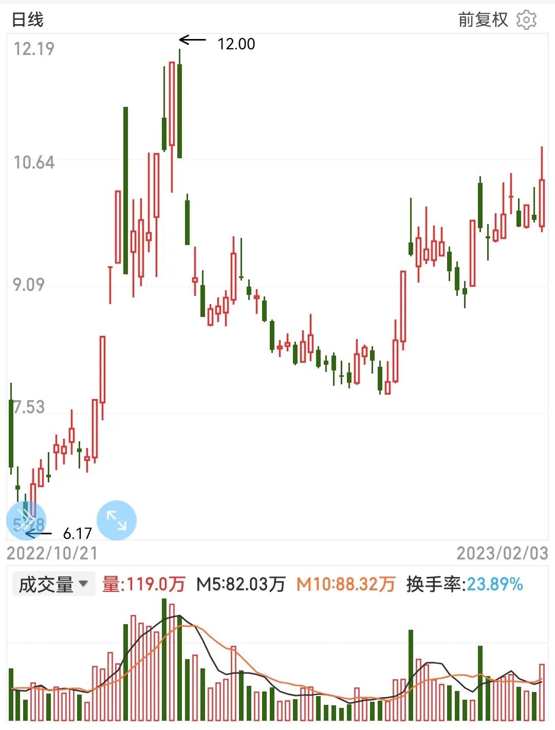 久其软件后市的走势分析一下,久其软件下周如何走势