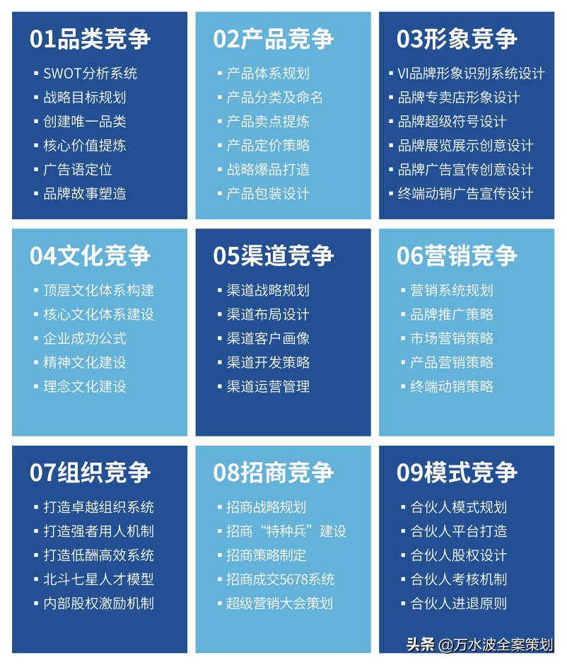 万水波品牌,万水波