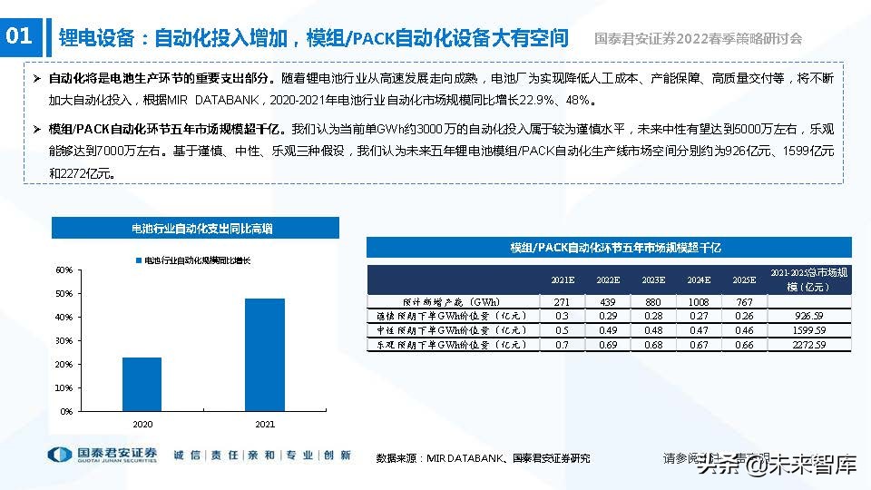 高端装备制造业新机遇,2022年急需国产替代的行业