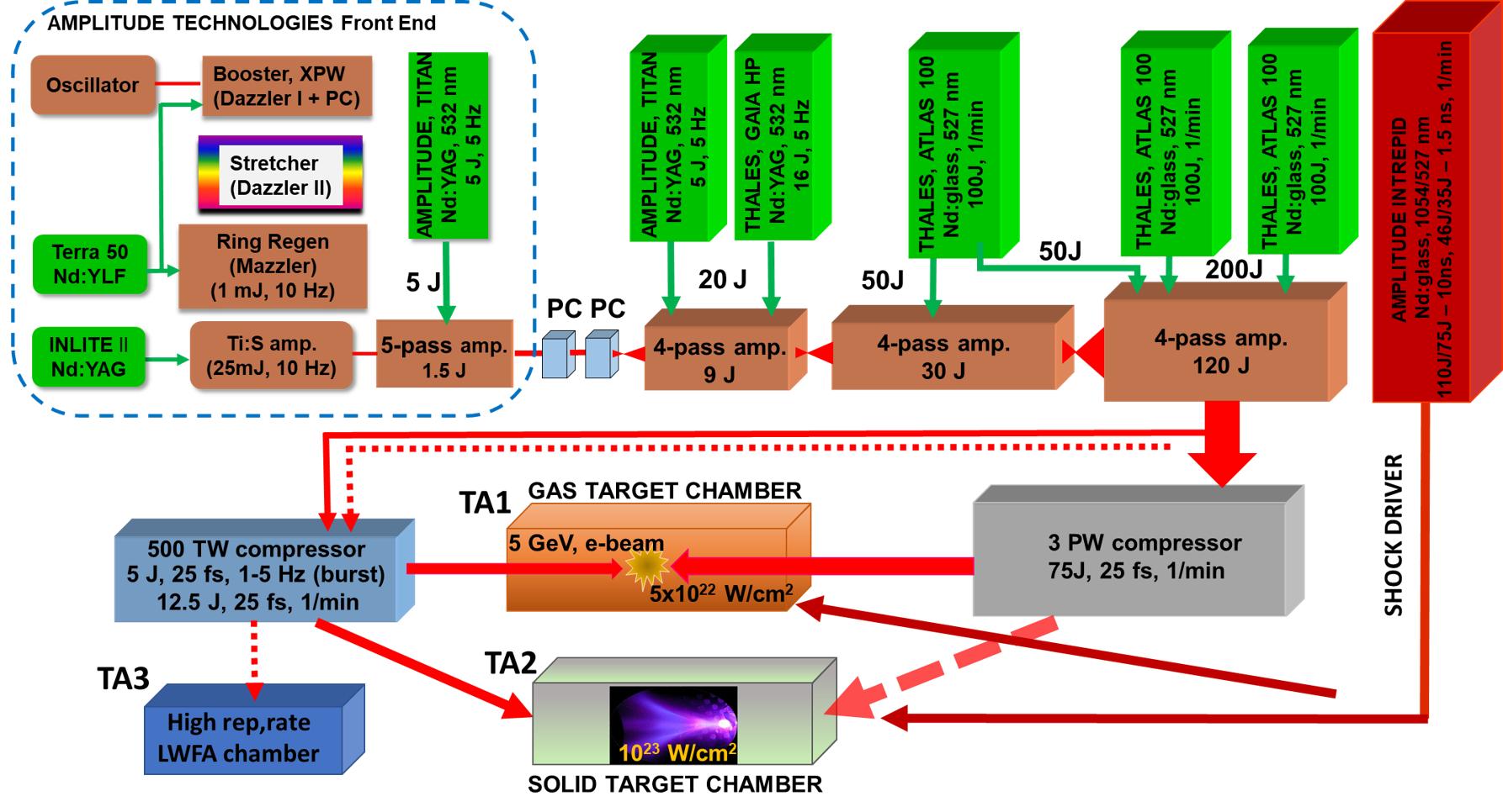 地球上最强的激光有多大功率,美国科学家制造最强激光