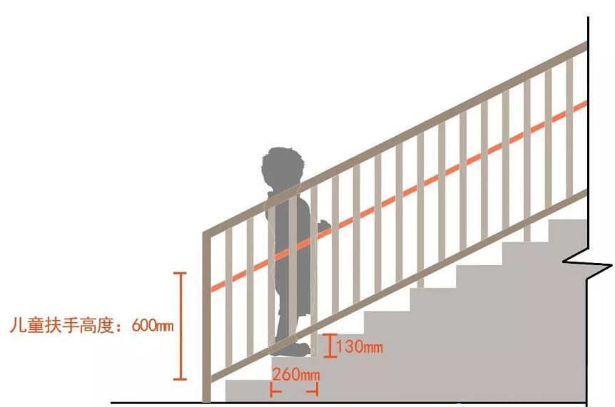 幼儿园制度上墙尺寸多大合适,关于幼儿园标准设计样图的解读