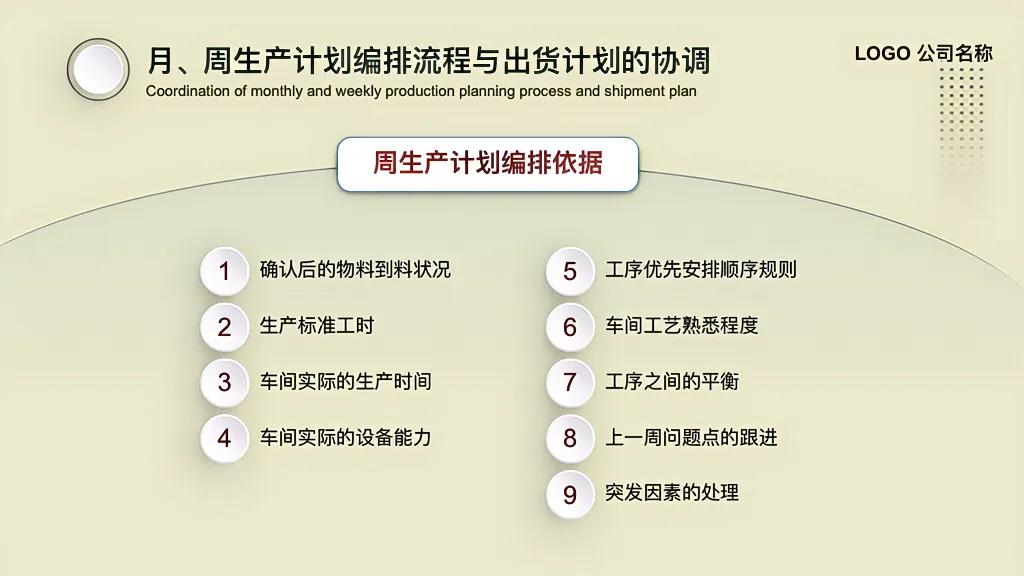生产计划管理主要做法,如何高效地做生产计划管理