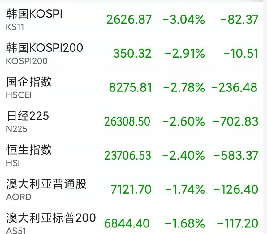 a股真正杀跌的原因找到了,a股杀跌的原因是什么