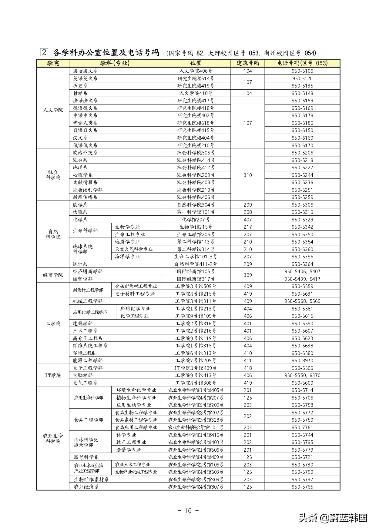 庆北大学研究生招生简章,庆北大学本科申请