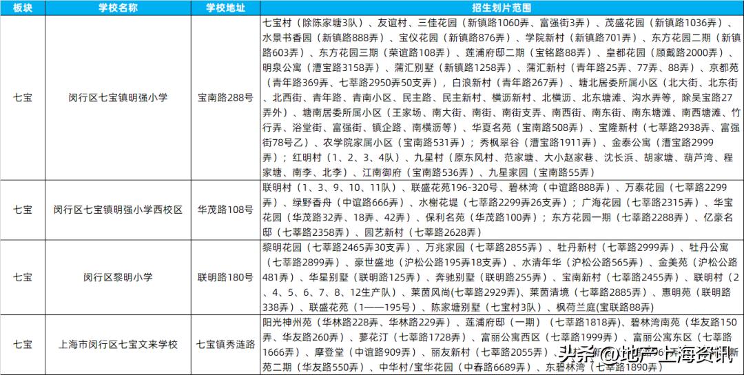 七宝板块划分,七宝测评