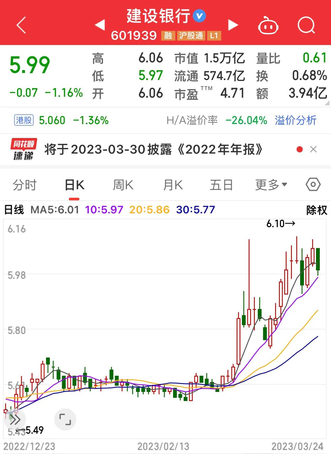 工商银行股票行情带来了哪些影响,工商银行股票和交通银行股票行情