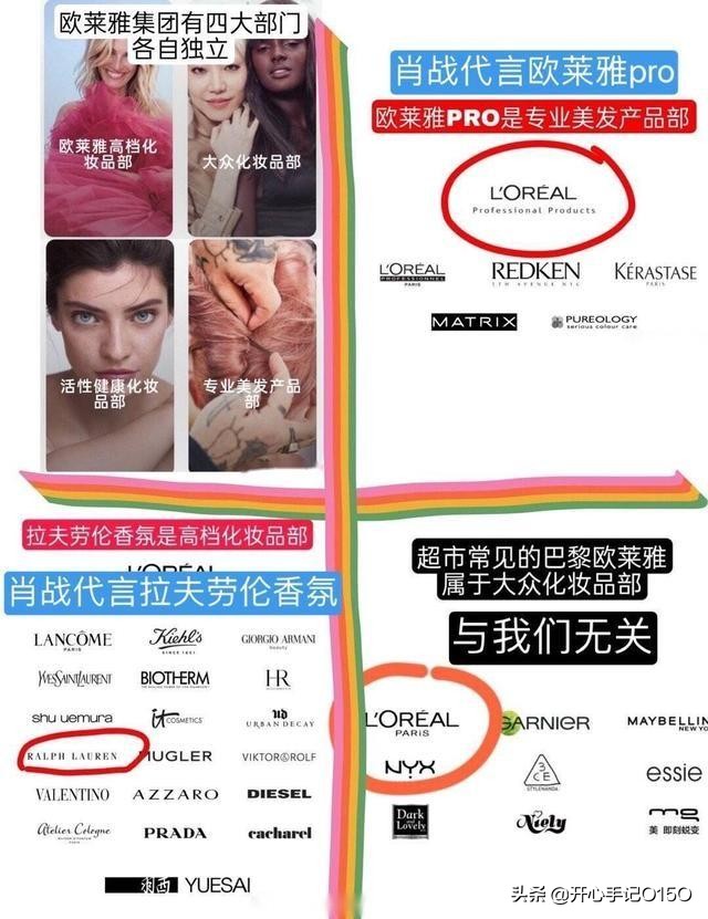 欧莱雅pro全球代言人肖战,欧莱雅pro肖战