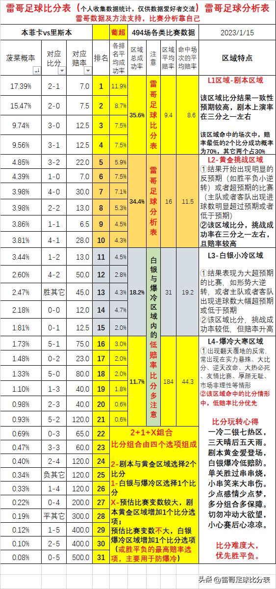 皇马vs巴萨西超杯首发,皇马vs巴萨西班牙超级杯前瞻