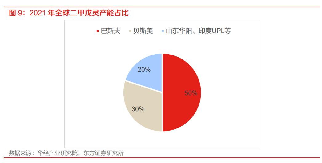 二甲戊灵和贝斯美,贝斯美二甲戊灵