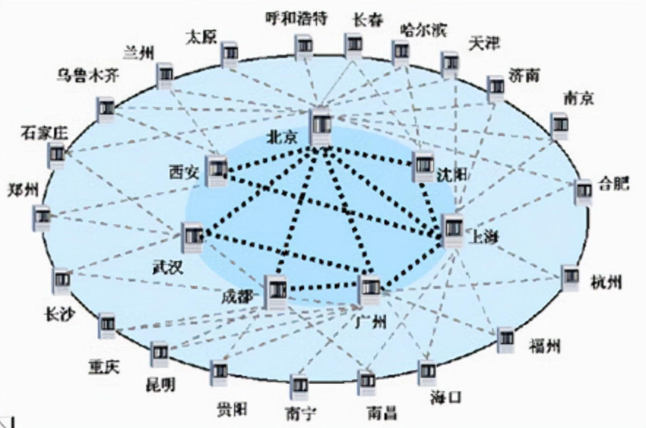 通信史,通信业务历史