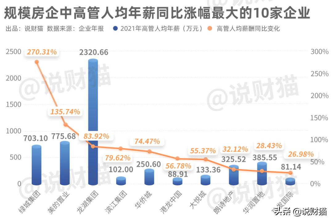 碧桂园有限公司集团总裁年薪工资,碧桂园高管年薪区域总裁
