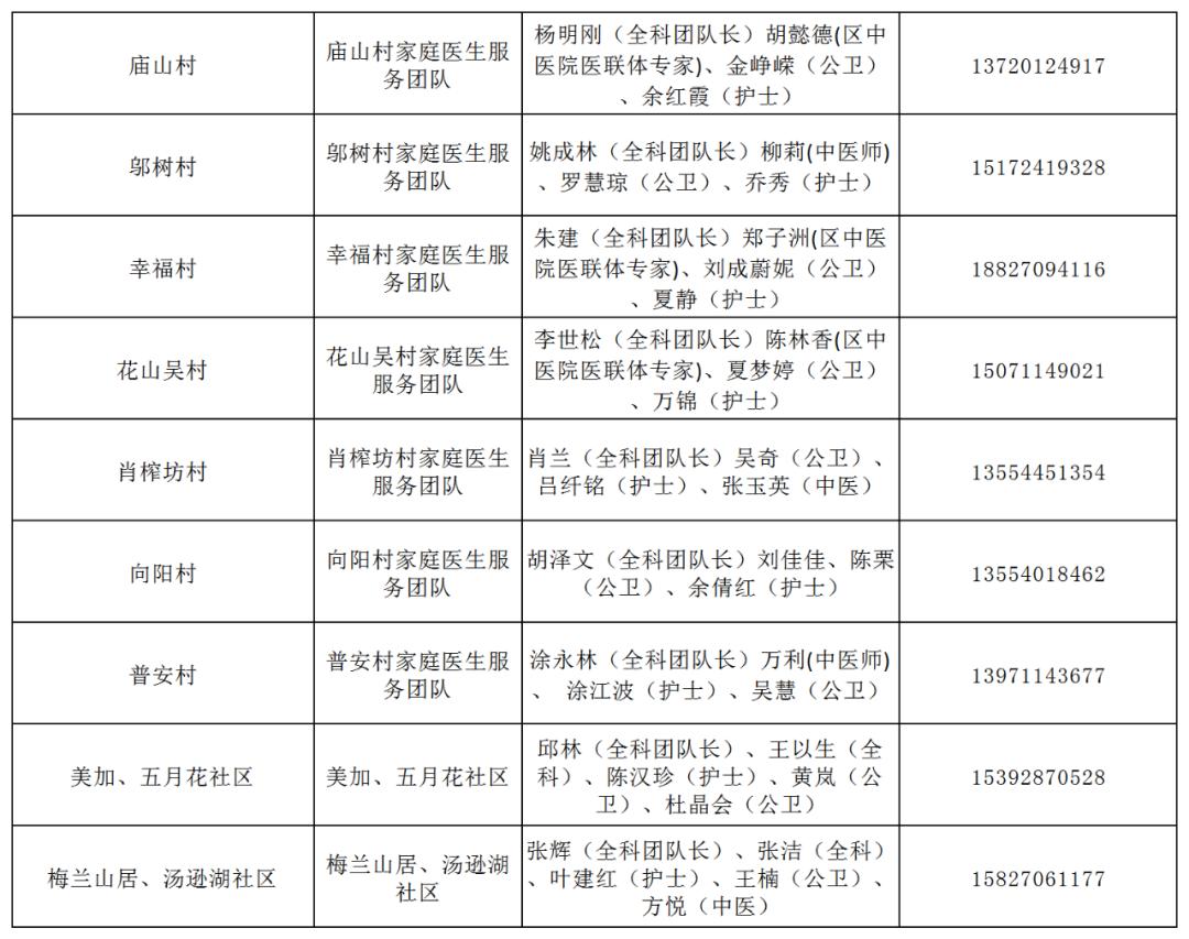卫健委家庭医生最新消息,武汉市医生名单
