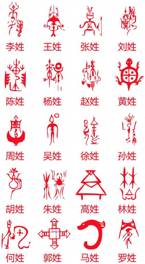 中国姓氏徐的图腾起源,百家姓氏图腾起源哪一年