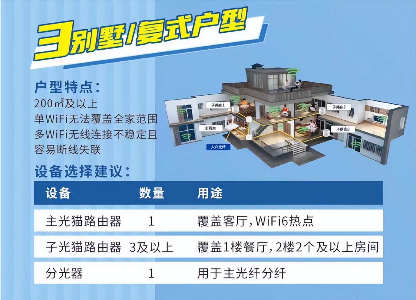 联通宽带网络严重卡顿,家里千兆宽带投屏还是卡顿