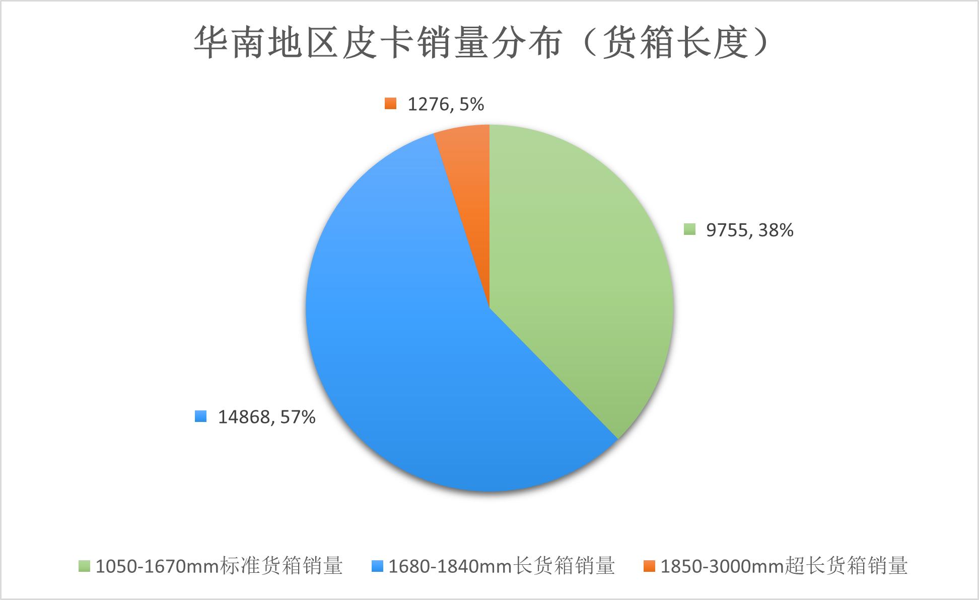 皮卡车车厢尺寸标准图片及价格,大皮卡货箱加长版报价尺寸