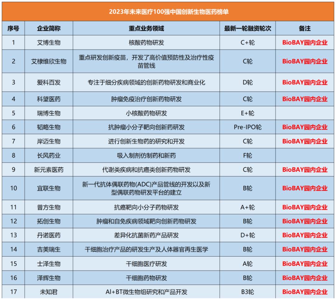 苏州园区独墅湖科教创新区,苏州独墅湖科教创新区属于什么区