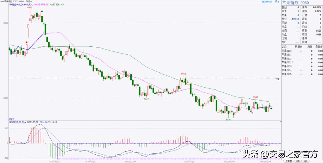 macd背离指标编程,macd和kdj底背离指标源码
