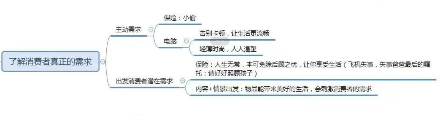 什么文案卖货最快,卖货高端文案