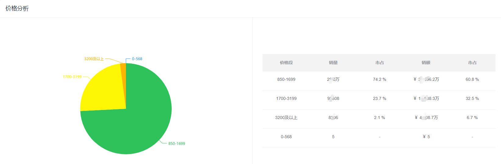 2021年冷柜占比,2023年冷柜行业现状及分析