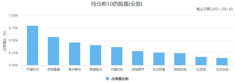 中国十大顶级基金公司排名,中国10大基金公司最新数据