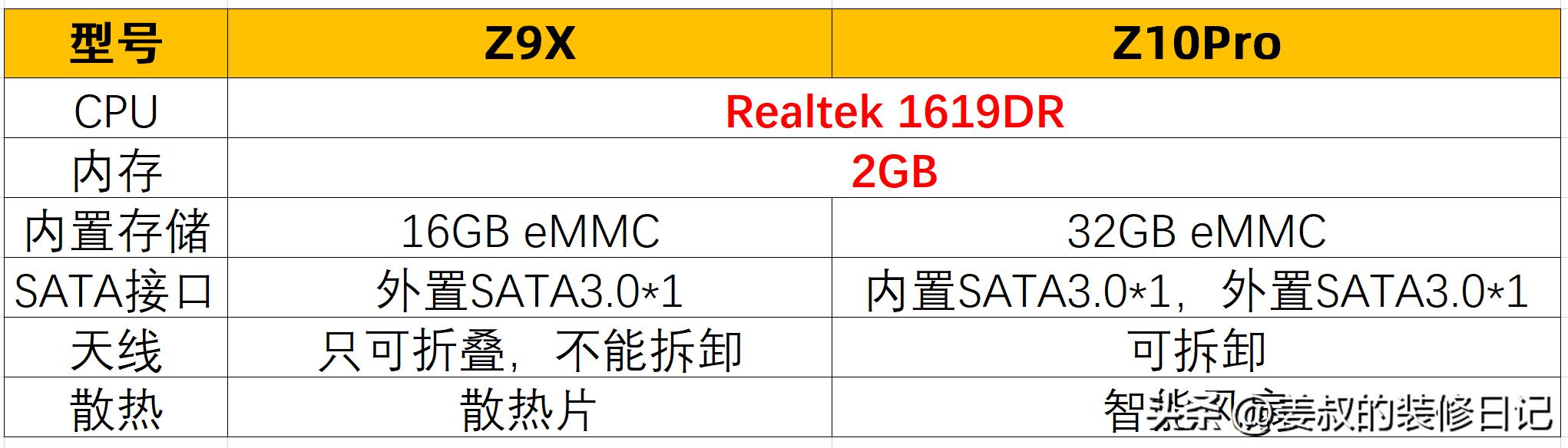 芝杜z9x播放器评测,芝杜z9x能播4k视频吗