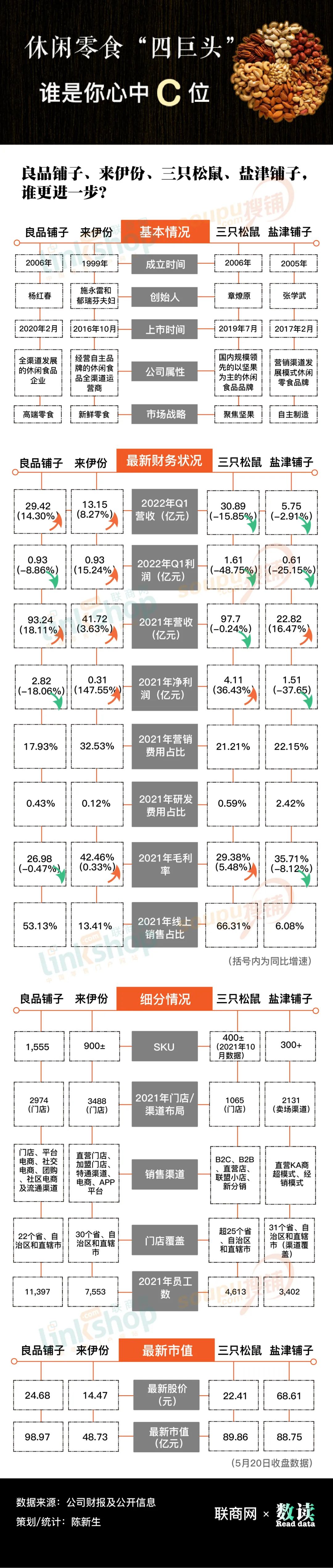 休闲零食行业利润怎么样,休闲零食巨头企业