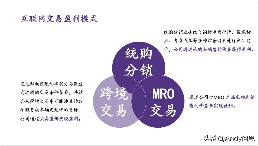 欧冶云商：最大的钢铁产业互联网即将上市，价值几何