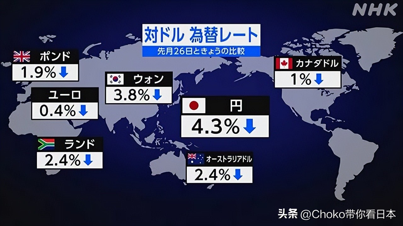 日元大跌黄金会跌吗,日元下跌人民币有贬值压力吗