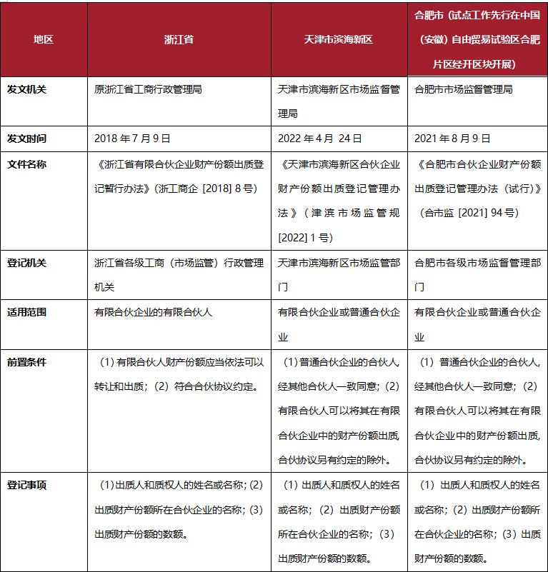 私募股权投资基金份额质押法律，安永赢天下，陈令辉、夏良舟