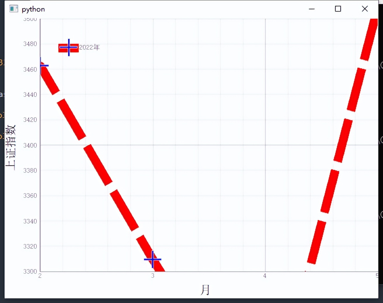 pyqtgraph流程图,pyqtgraph如何使用